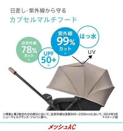 カルーンエアーメッシュACのフード