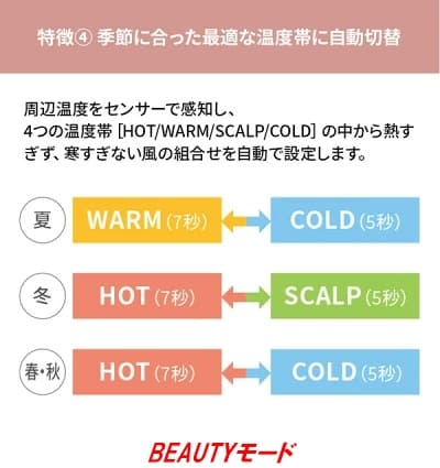 シャーププラズマクラスタードライヤーIB-NP9のBEAUTYモード