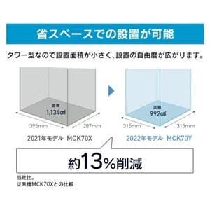 ダイキン加湿空気清浄機MCK70YとMCK70Xの設置面積の比較