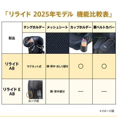アップリカリライドABとリライドE ABの比較