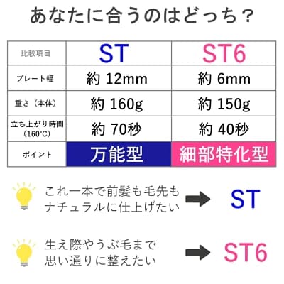 リファフィンガーアイロンSTとST6の用途比較