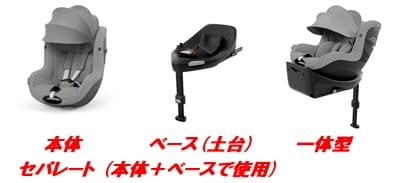 サイベックスシローナのセパレートタイプと一体型